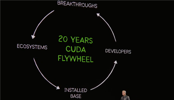 NVIDIA最深的护城河 黄仁勋谈CUDA 20年：当年差点烧不起